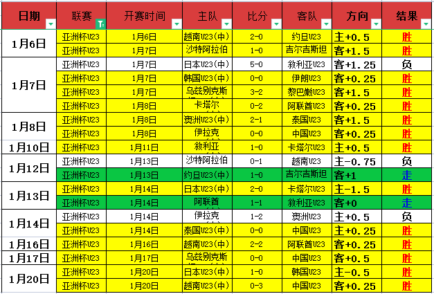利物浦大胜,皇马,阿斯顿维拉,神殿娱乐,神殿娱乐入口,神殿娱乐官网,神殿娱乐官方入口,神殿娱乐官方网址