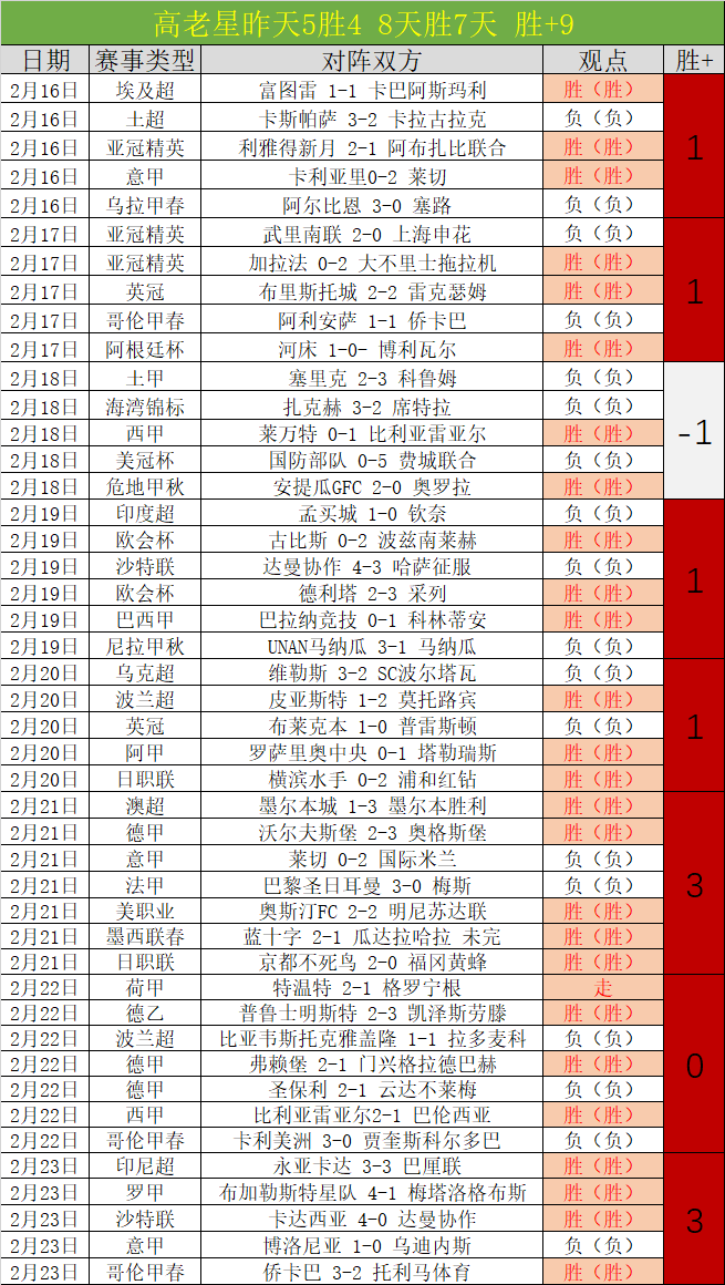 维拉英超积,分领先曼联,目前以,神殿娱乐,神殿娱乐入口,神殿娱乐官网,神殿娱乐官方入口,神殿娱乐官方网址