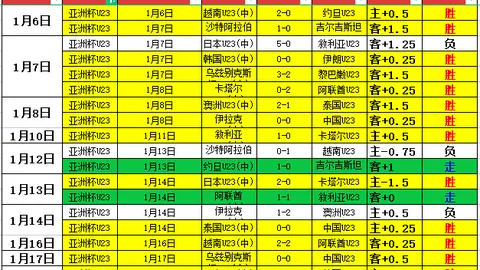利物浦大胜皇马2-0，阿斯顿维拉尤文图斯0-0握手言和