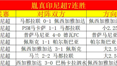 巴黎圣曼2轮大胜蒙彼利埃5-2，内马尔双响助姆巴佩制造乌龙