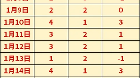 “科技创新引领，矿产资源增量多元显现 —— 三地同获矿藏发现揭示勘查新突破”